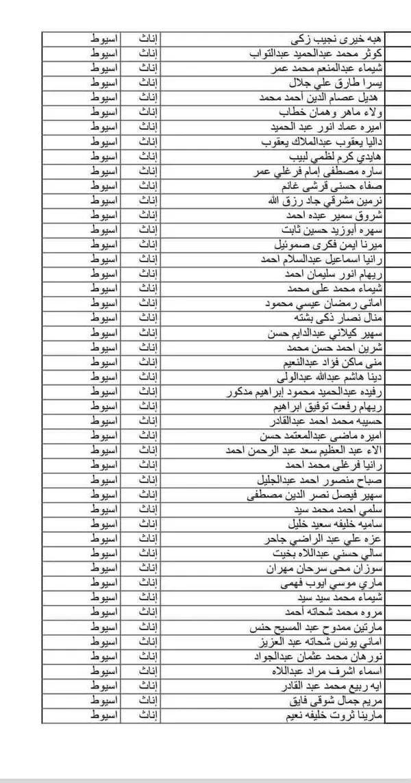 كشوف المقبلين بمسابقة 30 الف معلم محافظة أسيوط 