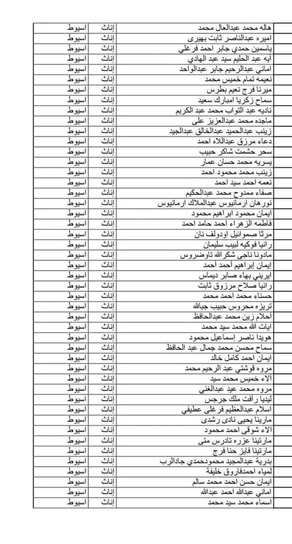 كشوف المقبلين بمسابقة 30 الف معلم محافظة أسيوط 