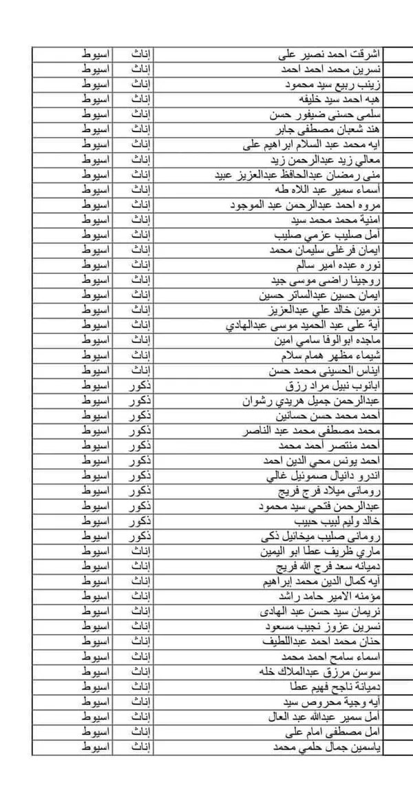 كشوف المقبلين بمسابقة 30 الف معلم محافظة أسيوط 