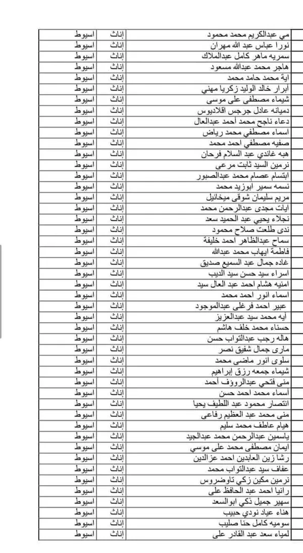 كشوف المقبلين بمسابقة 30 الف معلم محافظة أسيوط 