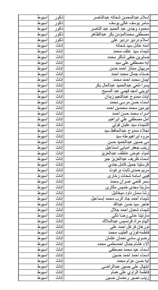 كشوف المقبلين بمسابقة 30 الف معلم محافظة أسيوط 