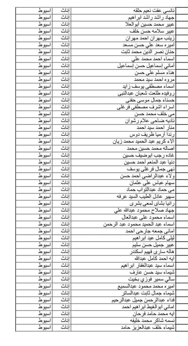 كشوف المقبلين بمسابقة 30 الف معلم محافظة أسيوط 