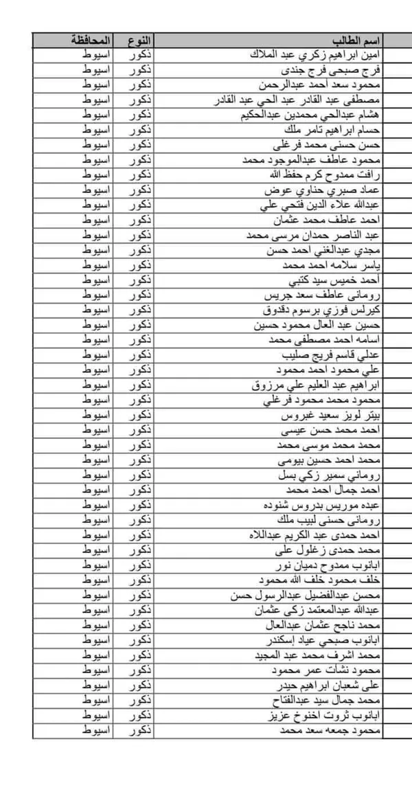 كشوف المقبلين بمسابقة 30 الف معلم محافظة أسيوط 