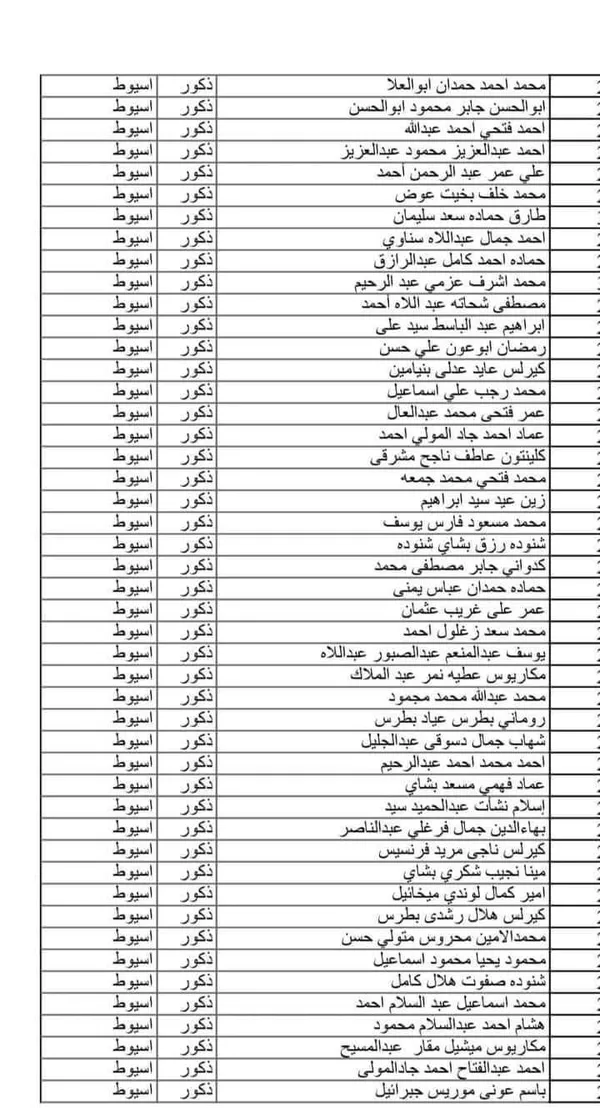 كشوف المقبلين بمسابقة 30 الف معلم محافظة أسيوط 