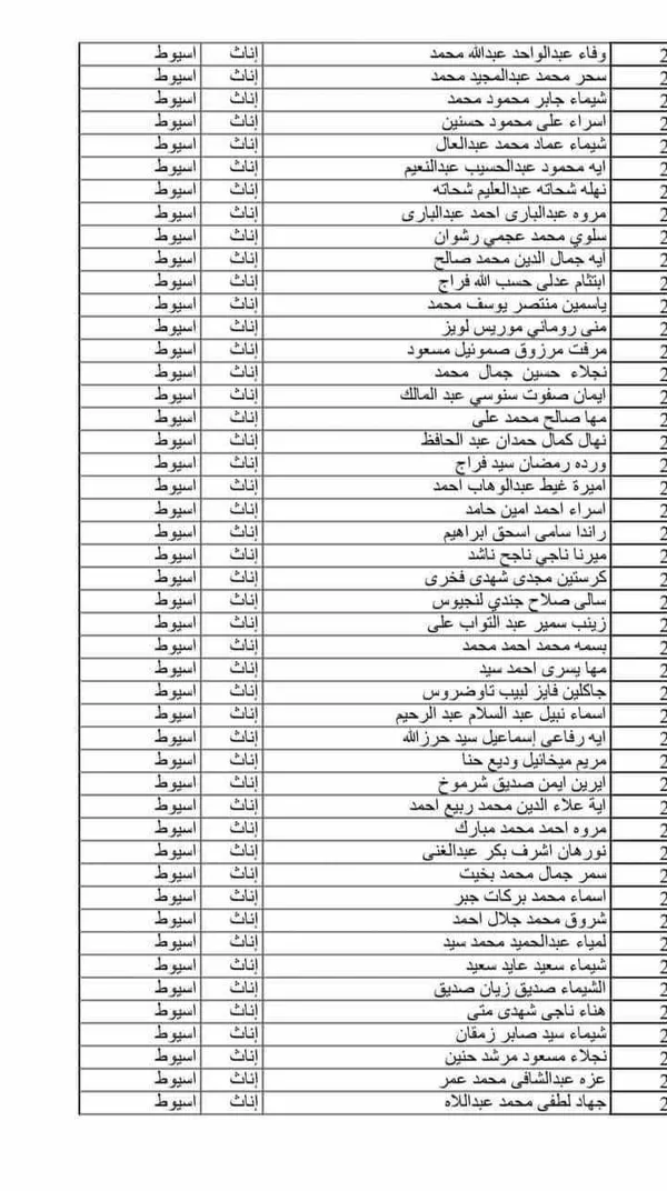 كشوف المقبلين بمسابقة 30 الف معلم محافظة أسيوط 