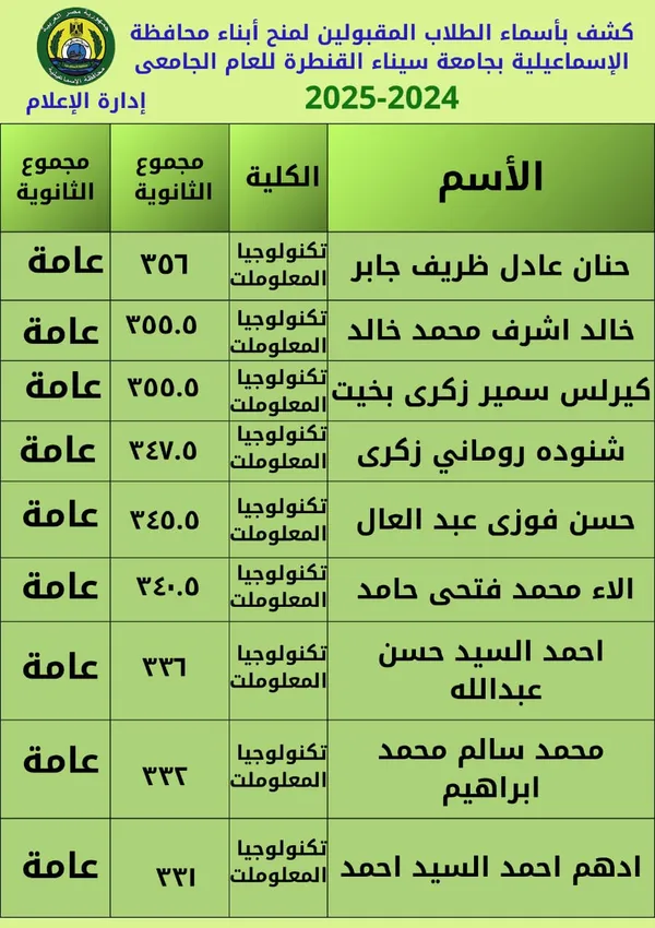 كشوف ترشيحات المنح الدراسية لجامعة سيناء