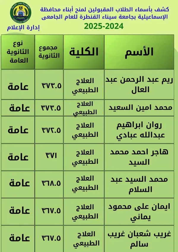 كشوف ترشيحات المنح الدراسية لجامعة سيناء