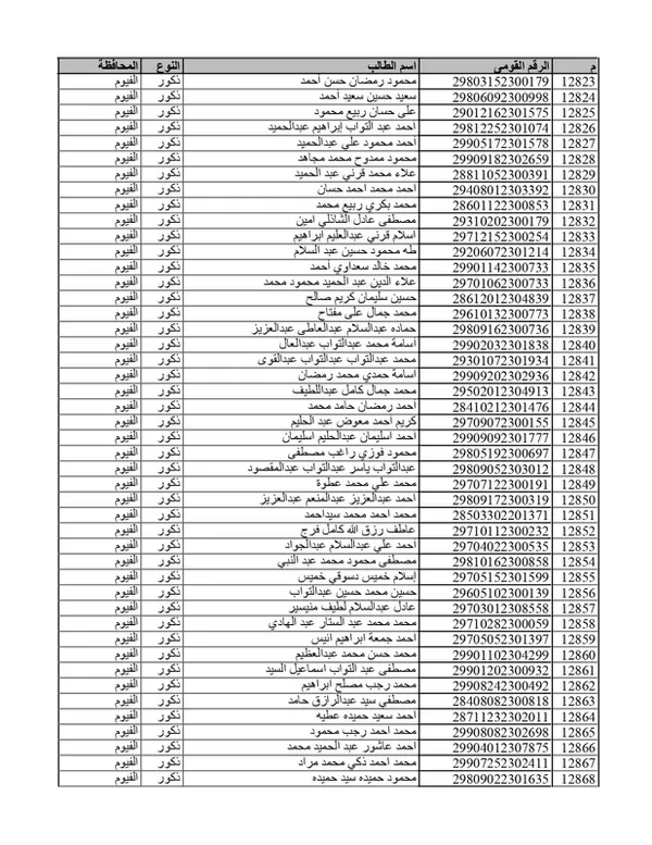 كشوفات المقبولين في مسابقة 30الف معلم بمحافظة الفيوم 