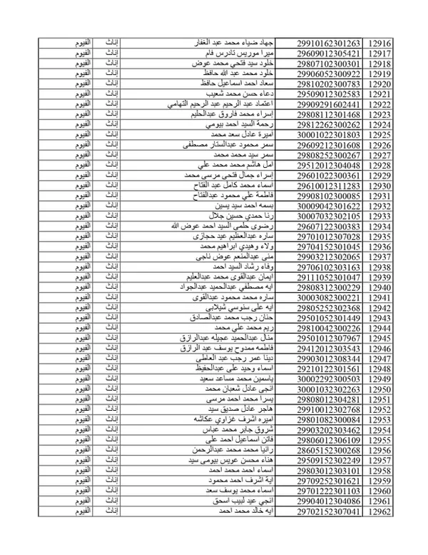 كشوفات المقبولين في مسابقة 30الف معلم بمحافظة الفيوم 