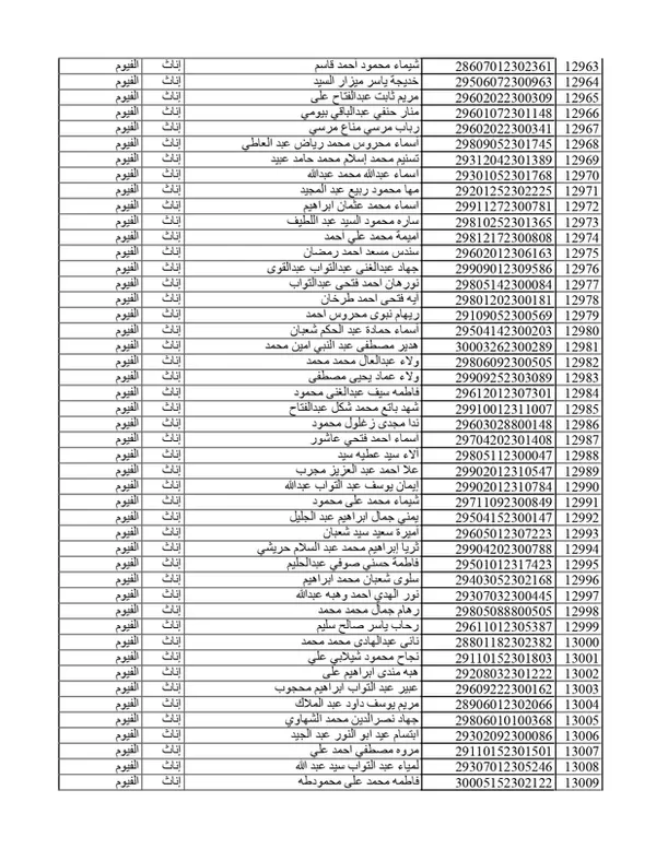 كشوفات المقبولين في مسابقة 30الف معلم بمحافظة الفيوم 