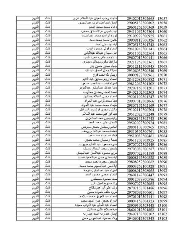 كشوفات المقبولين في مسابقة 30الف معلم بمحافظة الفيوم 