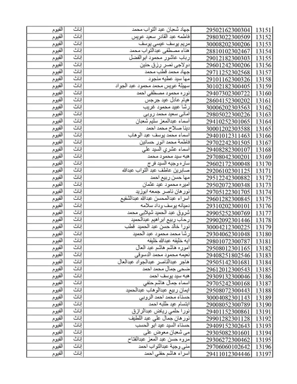 كشوفات المقبولين في مسابقة 30الف معلم بمحافظة الفيوم 