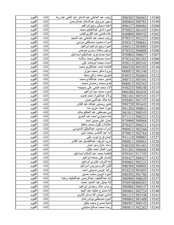 كشوفات المقبولين في مسابقة 30الف معلم بمحافظة الفيوم 