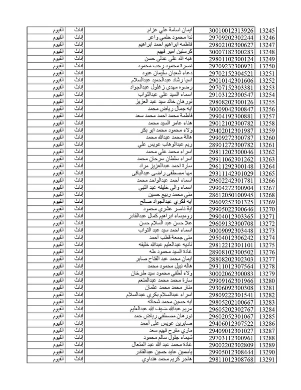 كشوفات المقبولين في مسابقة 30الف معلم بمحافظة الفيوم 