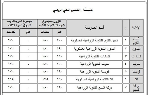 محافظة المنوفية