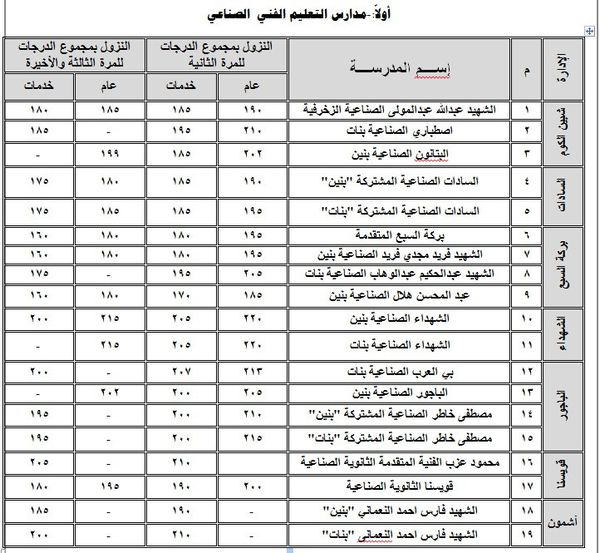 محافظة المنوفية