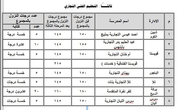 محافظة المنوفية