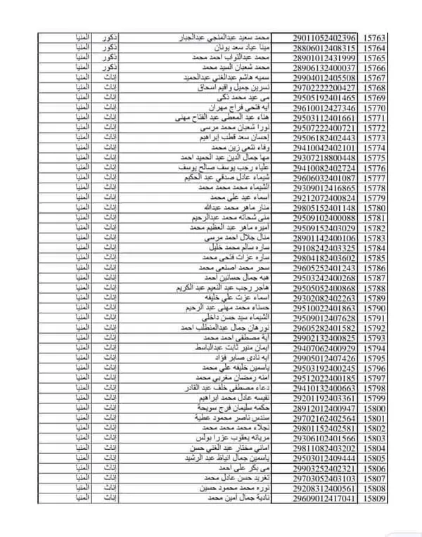 مسابقة 30 الف معلم بالمنيا 