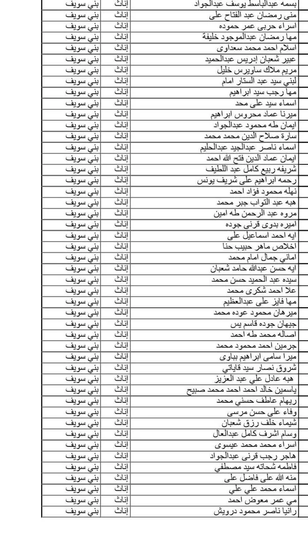 نتيجة مسابقة ال 30 ألف معلم ببنى سويف 