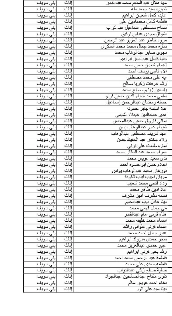 نتيجة مسابقة ال 30 ألف معلم ببنى سويف 