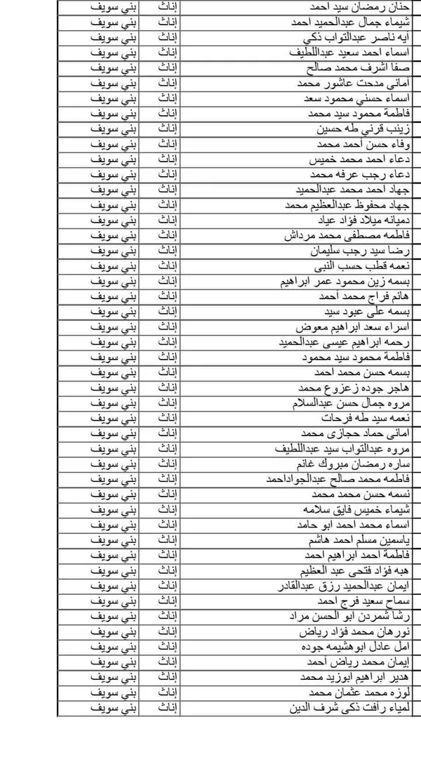 نتيجة مسابقة ال 30 ألف معلم ببنى سويف 