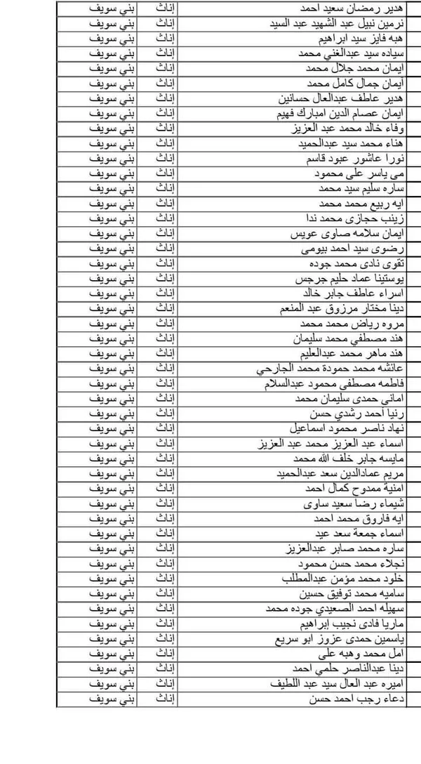 نتيجة مسابقة ال 30 ألف معلم ببنى سويف 