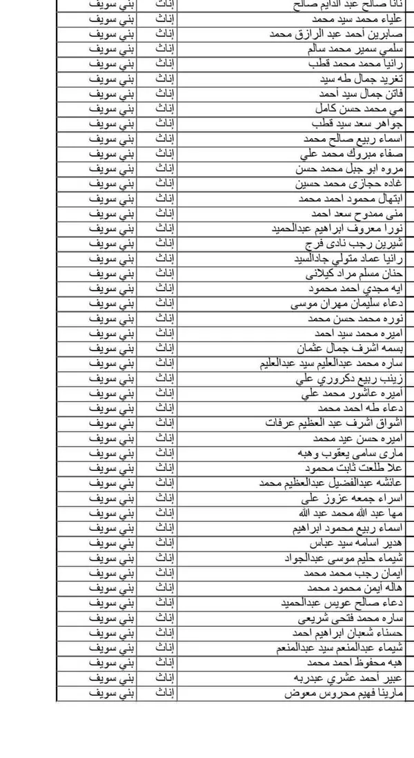 نتيجة مسابقة ال 30 ألف معلم ببنى سويف 