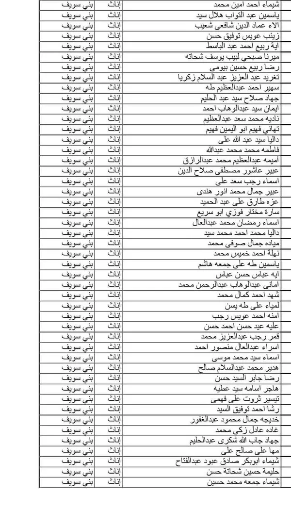 نتيجة مسابقة ال 30 ألف معلم ببنى سويف 