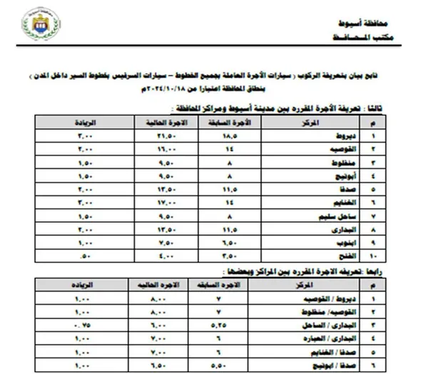 التعريفة الجديدة بأسيوط 