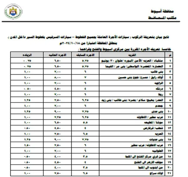 التعريفة الجديدة بأسيوط 