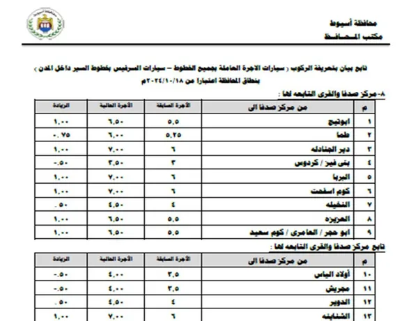 التعريفة الجديدة بأسيوط 