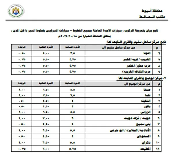 التعريفة الجديدة بأسيوط 