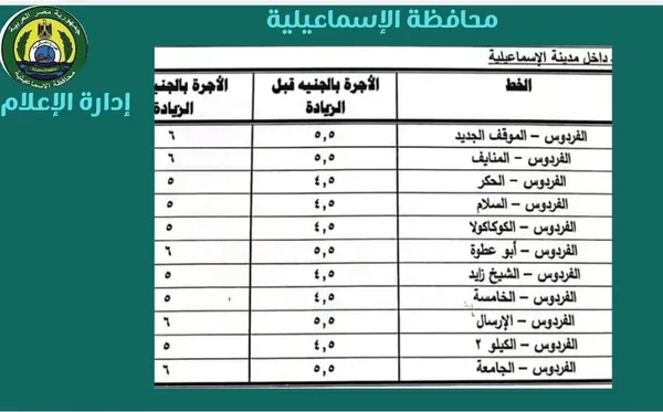 تعريف المواصلات بالإسماعيلية 