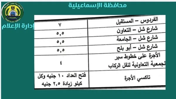 تعريف المواصلات بالإسماعيلية 