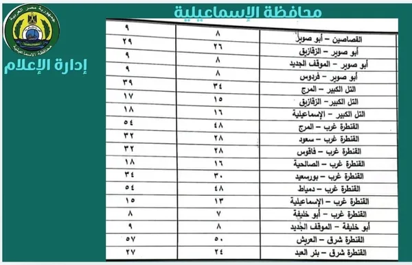 تعريف المواصلات بالإسماعيلية 