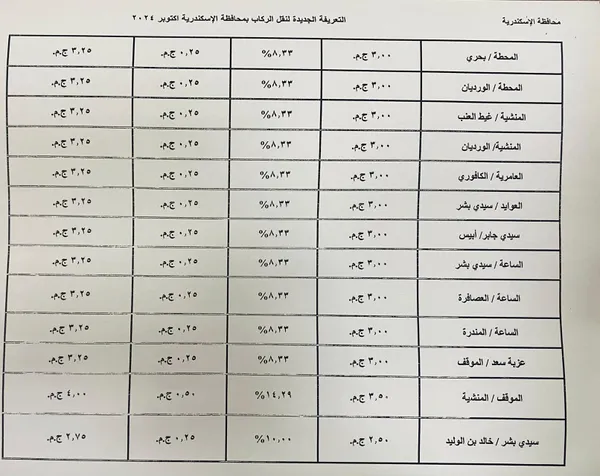 تعريفة الأجرة الجديدة بالإسكندرية