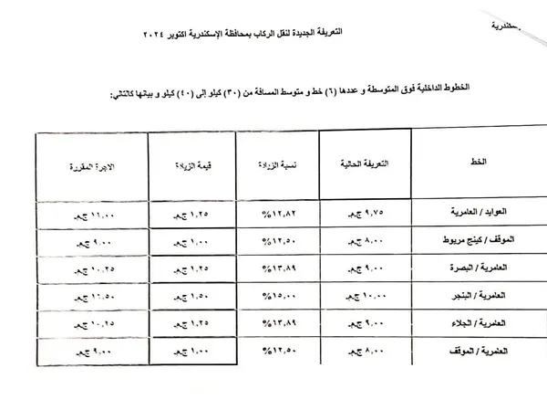 تعريفة الأجرة الجديدة بالإسكندرية