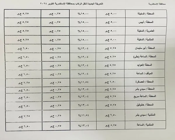 تعريفة الأجرة الجديدة بالإسكندرية