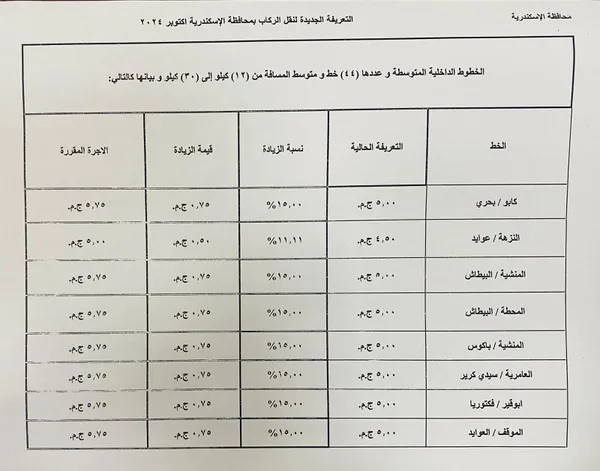 تعريفة الأجرة الجديدة بالإسكندرية