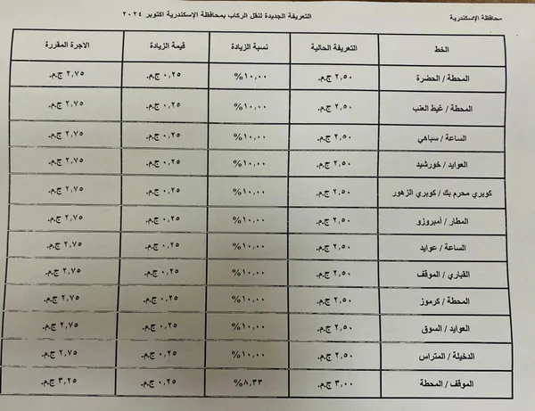 تعريفة الأجرة الجديدة بالإسكندرية