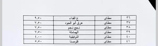 تعريفة الركوب الجديدة بالمنيا 