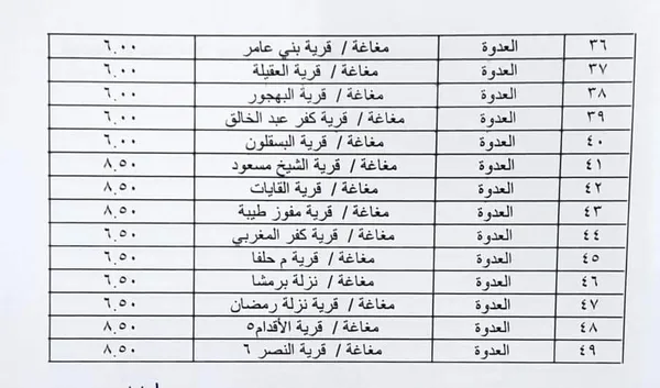 تعريفة الركوب الجديدة بالمنيا 