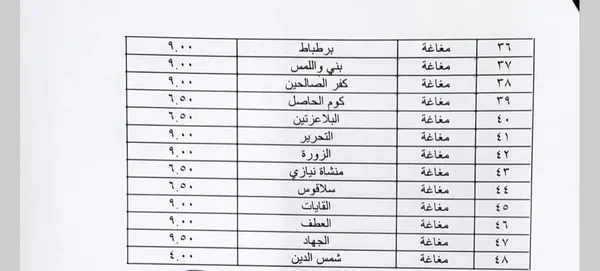 تعريفة الركوب الجديدة بالمنيا 