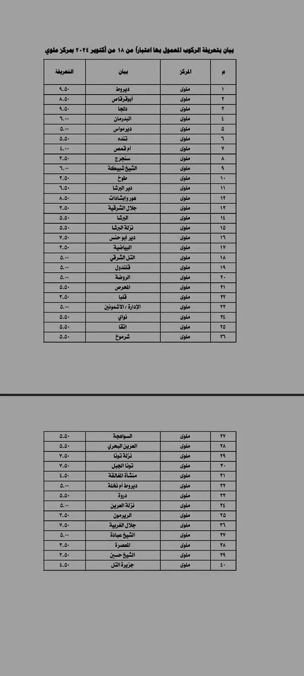 تعريفة الركوب الجديدة بالمنيا 