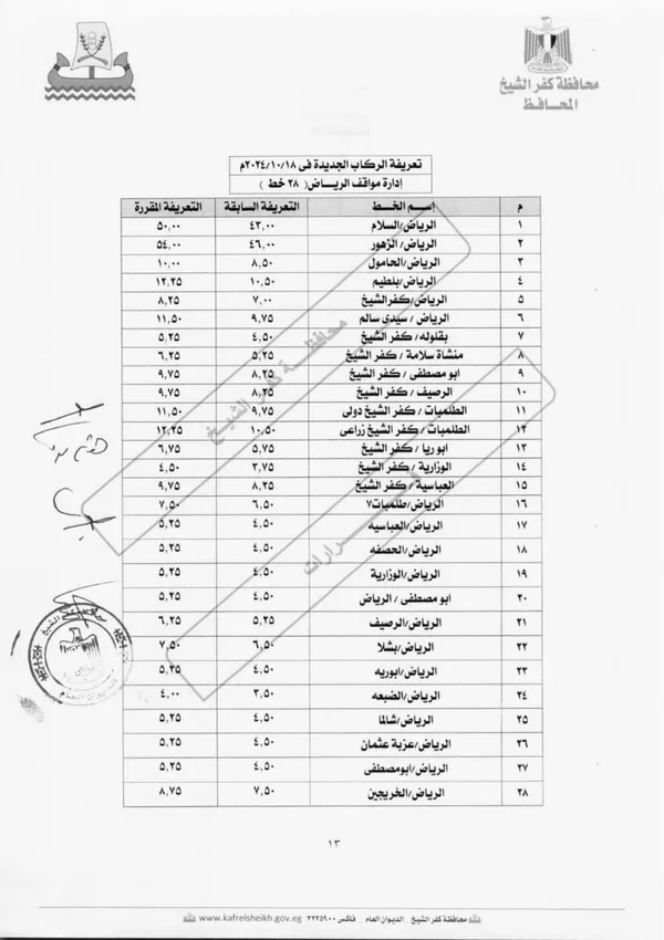 تعريفة الركوب الجديدة بكفر الشيخ 