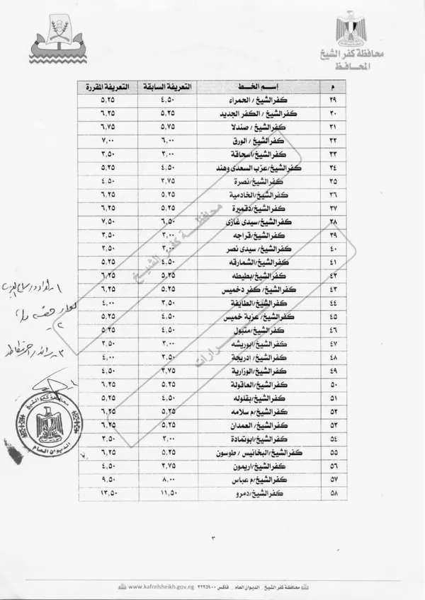 تعريفة الركوب الجديدة بكفر الشيخ 