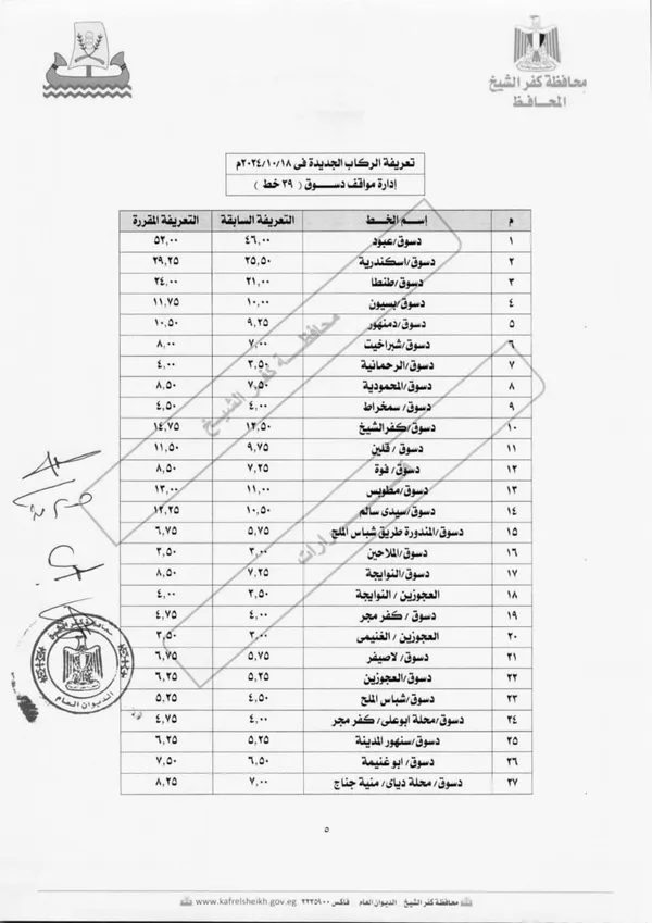 تعريفة الركوب الجديدة بكفر الشيخ 