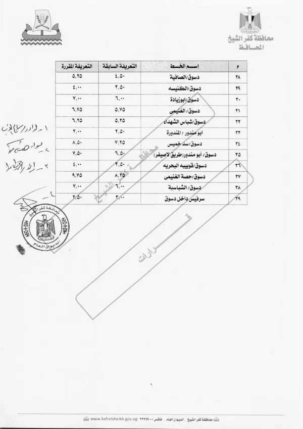 تعريفة الركوب الجديدة بكفر الشيخ 