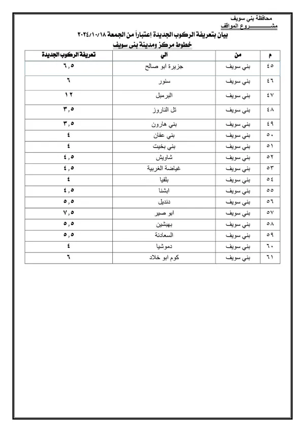 تعريفة الركوب ببنى سويف 