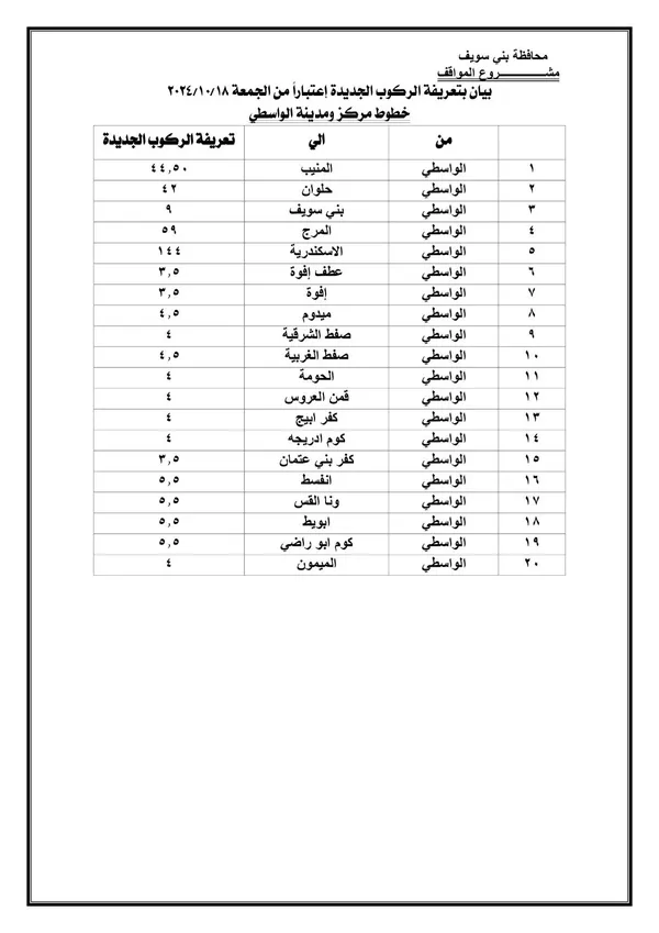 تعريفة الركوب ببنى سويف 